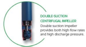 PF serie fadpumpe impeller